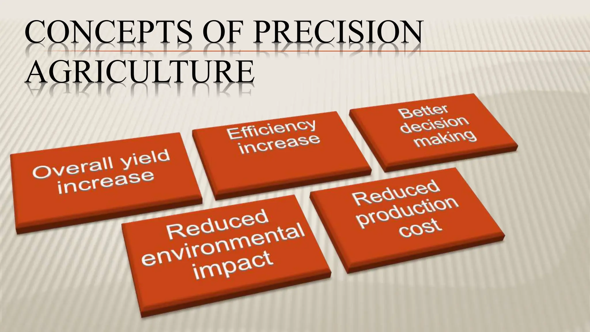 CONCEPTS OF PRECISION
AGRICULTURE
 