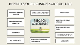 BENEFITS OF PRECISION AGRICULTURE
SIMPLIFIED FARMING
PROCESS
IMPROVED FARMING
PROCEDURE
COVER CROP
NO TILL METHOD
BETTER FARM MACHINERY FERTIGATION
MORE COST EFFICIENT
FARMING
MORE TIME ON THEIR
HANDS
HIGHER YIELD AND MORE
PROFITABILITY LESS WASTE
HIGHER QUALITY OF LIFE
 