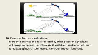 10. Computer hardware and software
In order to analyses the data collected by other precision agriculture
technology components and to make it available in usable formats such
as maps, graphs, charts or reports, computer support is needed.
 