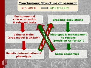 Precision agriculture for SAT; Near future or unrealistic effort?