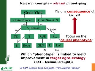 Precision agriculture for SAT; Near future or unrealistic effort?