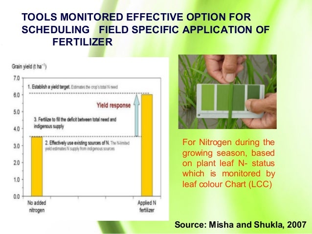precision agriculture in relation to nutrient management leaf colour chart based nitrogen management