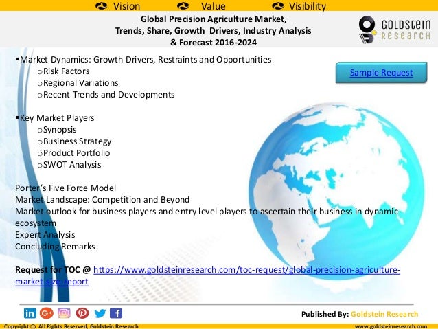 Global Precision Agriculture Market, Trends, Share, Growth ...
