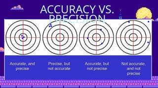 ACCURACY PRECISION
ACCURACY VS.
PRECISION
 