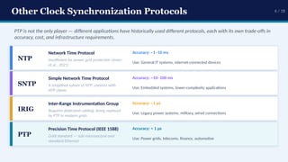 Recent Advances in Precision Clock Synchronization Protocols for Power ...