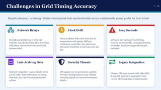Recent Advances in Precision Clock Synchronization Protocols for Power ...