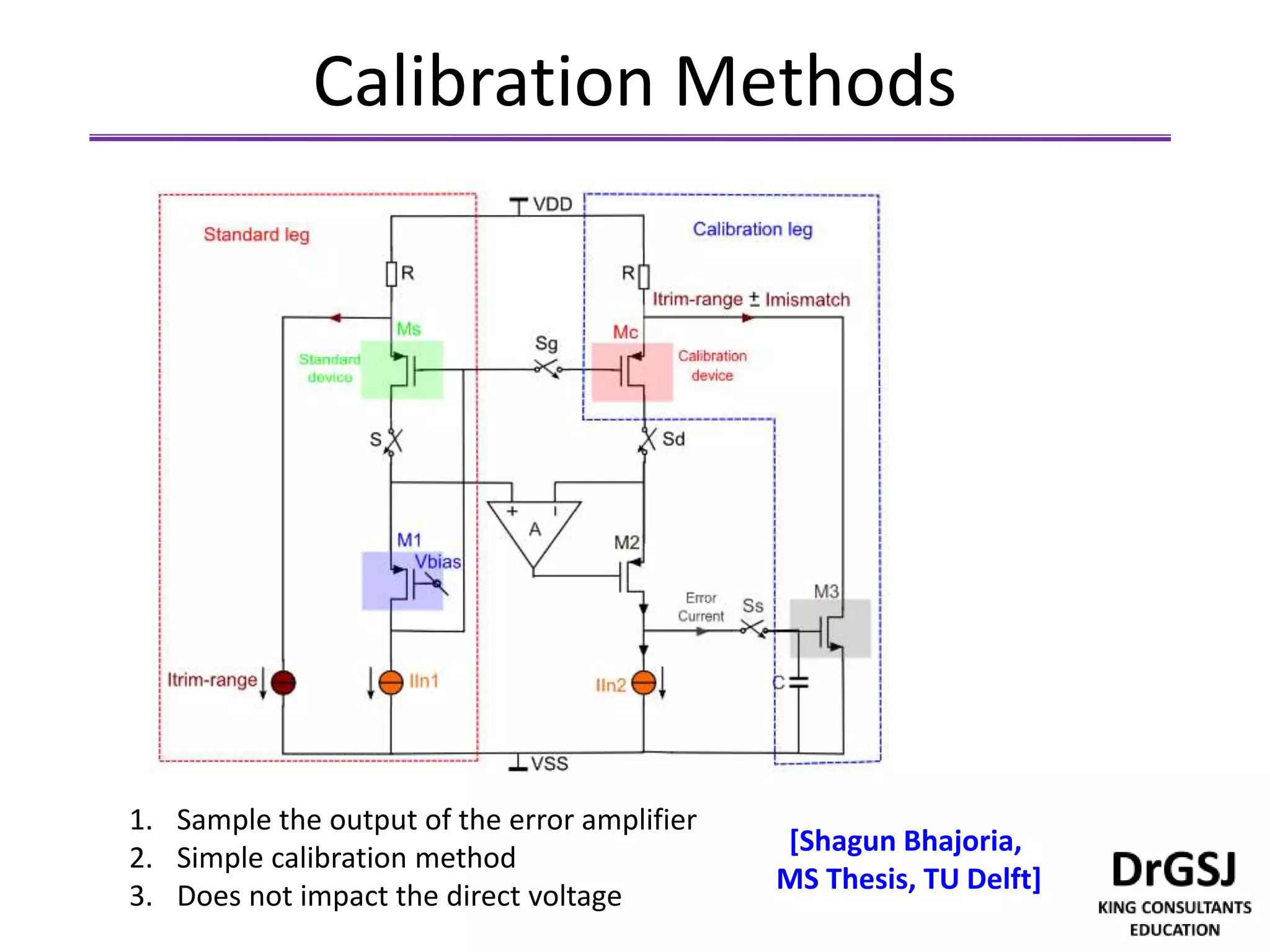 Calibration Methods
1. Sample the output of the error amplifier
2. Simple calibration method
3. Does not impact the direct voltage
[Shagun Bhajoria,
MS Thesis, TU Delft]
 