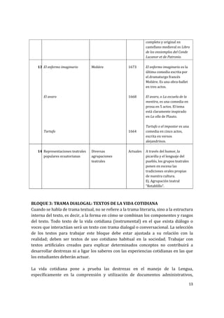 completo y original en 
                                                                     castellano medieval es Libro 
                                                                     de los enxiemplos del Conde 
                                                                     Lucanor et de Patronio.  
                                                                      
     13 El enfermo imaginario         Molière              1673      El enfermo imaginario es la 
                                                                     última comedia escrita por 
                                                                     el dramaturgo francés 
                                                                     Molière. Es una obra‐ballet 
                                                                     en tres actos. 
                                                                      
        El avaro                                           1668      El avaro, o La escuela de la 
                                                                     mentira, es una comedia en 
                                                                     prosa en 5 actos. El tema 
                                                                     está claramente inspirado 
                                                                     en La olla de Plauto. 
                                                                      
                                                                     Tartufo o el impostor es una 
        Tartufo                                            1664      comedia en cinco actos, 
                                                                     escrita en versos 
                                                                     alejandrinos. 
                                                                      
     14 Representaciones teatrales    Diversas             Actuales  A través del humor, la 
        populares ecuatorianas        agrupaciones                   picardía y el lenguaje del 
                                      teatrales                      pueblo, los grupos teatrales 
                                                                     ponen en escena las 
                                                                     tradiciones orales propias 
                                                                     de nuestra cultura. 
                                                                     Ej. Agrupación teatral 
                                                                     “Retablillo”. 
  
 
BLOQUE 3: TRAMA DIALOGAL: TEXTOS DE LA VIDA COTIDIANA 
Cuando se habla de trama textual, no se refiere a la trama literaria, sino a la estructura 
interna del texto, es decir, a la forma en cómo se combinan los componentes y rasgos 
del  texto.  Todo  texto  de  la  vida  cotidiana  (instrumental)  en  el  que  exista  diálogo  o 
voces que interactúan será un texto con trama dialogal o conversacional. La selección 
de  los  textos  para  trabajar  este  bloque  debe  estar  ajustada  a  su  relación  con  la 
realidad;  deben  ser  textos  de  uso  cotidiano  habitual  en  la  sociedad.  Trabajar  con 
textos  artificiales  creados  para  explicar  determinados  conceptos  no  contribuirá  a 
desarrollar destrezas ni a ligar los saberes con las experiencias cotidianas en las que 
los estudiantes deberán actuar. 
 
La  vida  cotidiana  pone  a  prueba  las  destrezas  en  el  manejo  de  la  Lengua, 
específicamente  en  la  comprensión  y  utilización  de  documentos  administrativos, 

                                                                                                13 
 
 