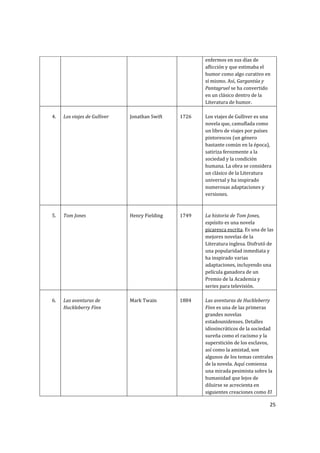 enfermos en sus días de 
                                                                 aflicción y que estimaba el 
                                                                 humor como algo curativo en 
                                                                 sí mismo. Así, Gargantúa y 
                                                                 Pantagruel se ha convertido 
                                                                 en un clásico dentro de la 
                                                                 Literatura de humor. 
                                                                  
        4.   Los viajes de Gulliver    Jonathan Swift    1726    Los viajes de Gulliver es una 
                                                                 novela que, camuflada como 
                                                                 un libro de viajes por países 
                                                                 pintorescos (un género 
                                                                 bastante común en la época), 
                                                                 satiriza ferozmente a la 
                                                                 sociedad y la condición 
                                                                 humana. La obra se considera 
                                                                 un clásico de la Literatura 
                                                                 universal y ha inspirado 
                                                                 numerosas adaptaciones y 
                                                                 versiones. 
                                                                  
                                                                  
        5.   Tom Jones                 Henry Fielding    1749    La historia de Tom Jones, 
                                                                 expósito es una novela 
                                                                 picaresca escrita. Es una de las 
                                                                 mejores novelas de la 
                                                                 Literatura inglesa. Disfrutó de 
                                                                 una popularidad inmediata y 
                                                                 ha inspirado varias 
                                                                 adaptaciones, incluyendo una 
                                                                 película ganadora de un 
                                                                 Premio de la Academia y 
                                                                 series para televisión. 
                                        
        6.   Las aventuras de          Mark Twain        1884    Las aventuras de Huckleberry 
             Huckleberry Finn                                    Finn es una de las primeras 
                                                                 grandes novelas 
                                                                 estadounidenses. Detalles 
                                                                 idiosincráticos de la sociedad 
                                                                 sureña como el racismo y la 
                                                                 superstición de los esclavos, 
                                                                 así como la amistad, son 
                                                                 algunos de los temas centrales 
                                                                 de la novela. Aquí comienza 
                                                                 una mirada pesimista sobre la 
                                                                 humanidad que lejos de 
                                                                 diluirse se acrecienta en 
                                                                 siguientes creaciones como El 

                                                                                               25 
     
 