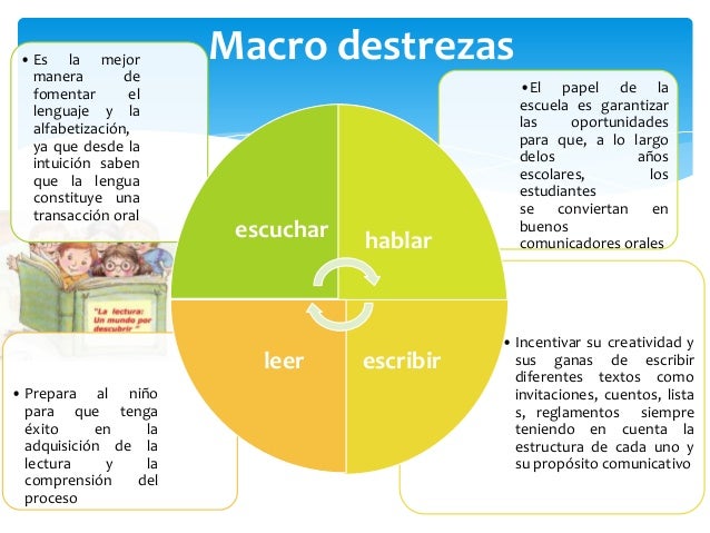 Resultado de imagen para macrodestrezas