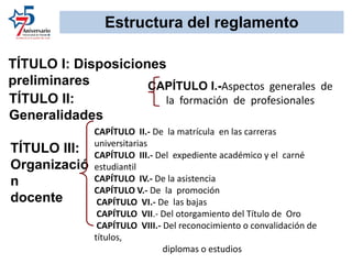 Estructura del reglamento
TÍTULO I: Disposiciones
preliminares
TÍTULO II:
Generalidades
CAPÍTULO I.-Aspectos generales de
la formación de profesionales
TÍTULO III:
Organizació
n
docente
CAPÍTULO II.- De la matrícula en las carreras
universitarias
CAPÍTULO III.- Del expediente académico y el carné
estudiantil
CAPÍTULO IV.- De la asistencia
CAPÍTULO V.- De la promoción
CAPÍTULO VI.- De las bajas
CAPÍTULO VII.- Del otorgamiento del Título de Oro
CAPÍTULO VIII.- Del reconocimiento o convalidación de
títulos,
diplomas o estudios
 
