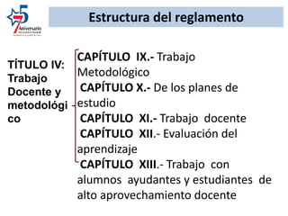 Estructura del reglamento
TÍTULO IV:
Trabajo
Docente y
metodológi
co
CAPÍTULO IX.- Trabajo
Metodológico
CAPÍTULO X.- De los planes de
estudio
CAPÍTULO XI.- Trabajo docente
CAPÍTULO XII.- Evaluación del
aprendizaje
CAPÍTULO XIII.- Trabajo con
alumnos ayudantes y estudiantes de
alto aprovechamiento docente
 
