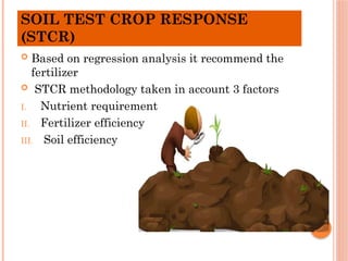 SOIL TEST CROP RESPONSE
(STCR)
 Based on regression analysis it recommend the
fertilizer
 STCR methodology taken in account 3 factors
I. Nutrient requirement
II. Fertilizer efficiency
III. Soil efficiency
 