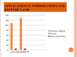 APPLICATION IN FODDER CROPS AND
PASTURE LAND
LCC NBLANKET N
0
20
40
60
80
100
120
140
Fertilizer (kg/ha)
Series2
Maize yield (t/ha)
 