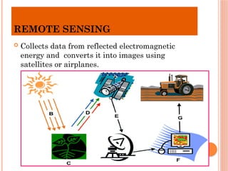 REMOTE SENSING
 Collects data from reflected electromagnetic
energy and converts it into images using
satellites or airplanes.
 