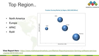 Top Region..
• North America
• Europe
• APAC
• RoW
View Report Here - https://www.marketsandmarkets.com/Market-Reports/precision-farming-software-services
-market-88781005.html
 