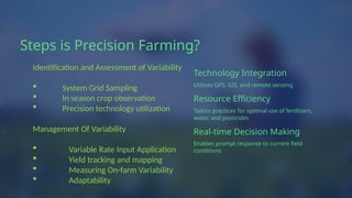 Precision Farming general overview ai3021 | PPTX