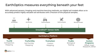 Precision Farming with Smart Soil Insights: How Advanced Soil Profiling ...