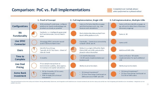 Precisionlender Overview Deck Deloitte