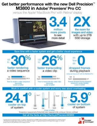 New Dell Precision M3800 mobile workstation vs. Apple MacBook Pro with Retina display  - Infographic