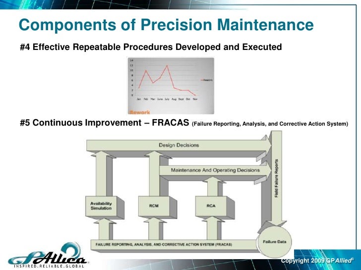 precision maintenance presentation precision maintenance
