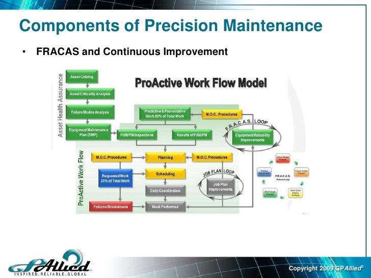 precision maintenance presentation precision maintenance