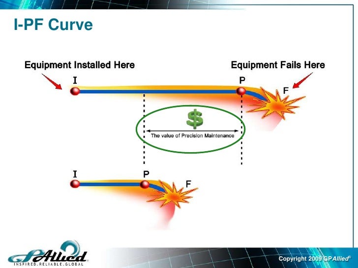 precision maintenance presentation precision maintenance