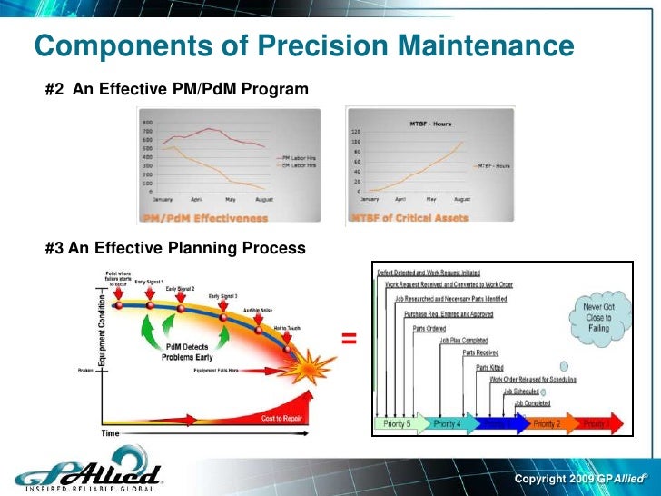 precision maintenance presentation precision maintenance