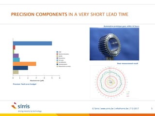 PRECISION COMPONENTS IN A VERY SHORT LEAD TIME
7-3-2017© Sirris | www.sirris.be | info@sirris.be | 5
Precision ‘fault error budget’
Automotive prototype gear within 48 hours
Gear measurement result
Precision manufacturing machining
5 axis milling Sirris short lead time
Mirror like finish near net shape
 