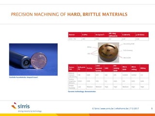 PRECISION MACHINING OF HARD, BRITTLE MATERIALS
7-3-2017© Sirris | www.sirris.be | info@sirris.be | 9
Ceramic technology demonstrator
Carbide hexalobular shaped insert
Precision manufacturing machining
5 axis milling Sirris short lead time
Mirror like finish near net shape
Carbide ceramics cad cam
 
