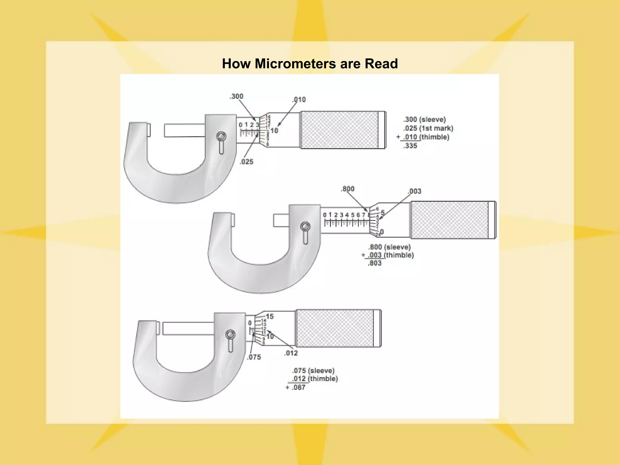 How Micrometers are Read
 