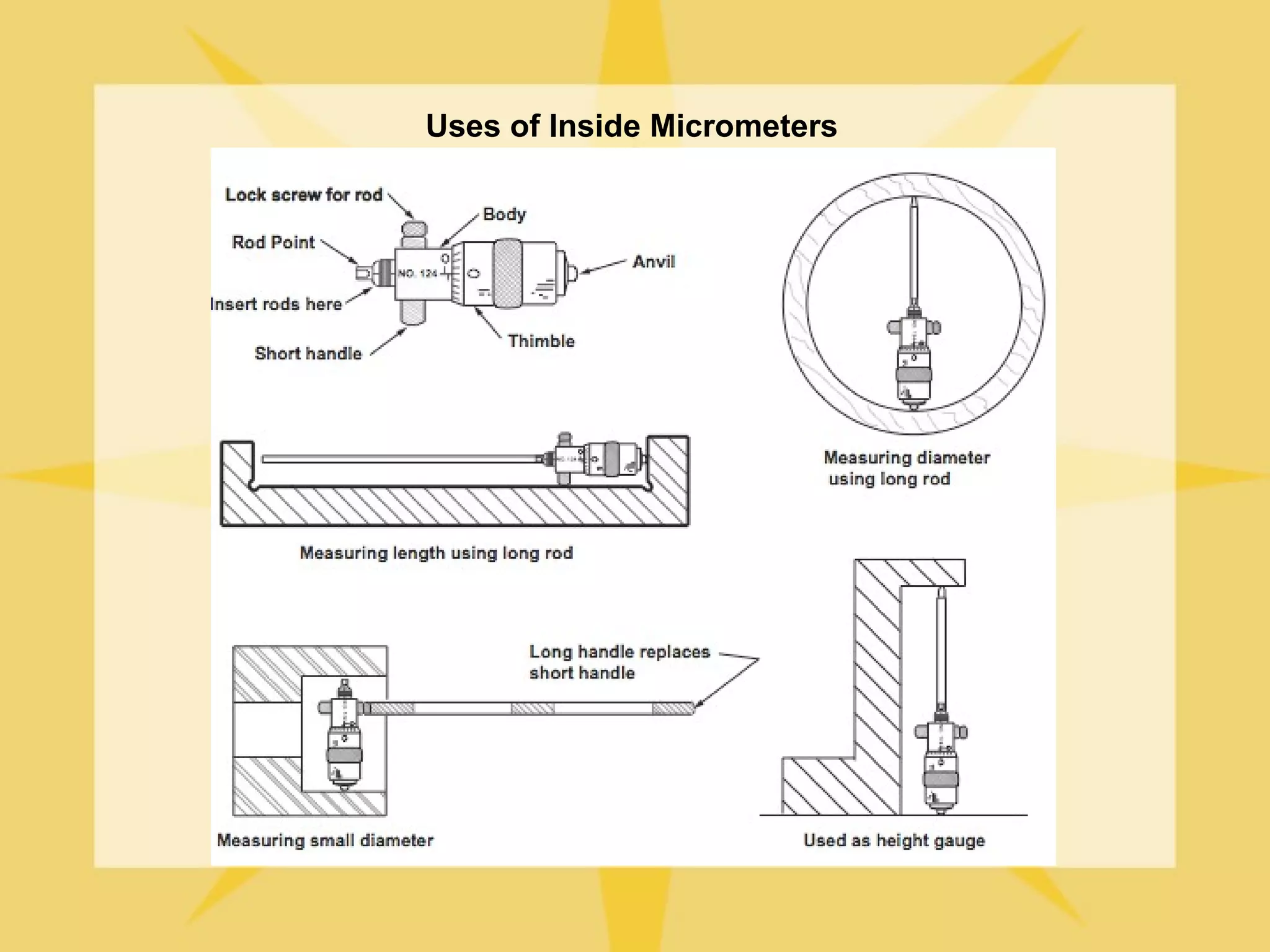Uses of Inside Micrometers
 