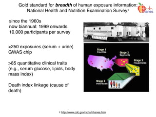 Gold standard for breadth of human exposure information:
National Health and Nutrition Examination Survey1
since the 1960s
now biannual: 1999 onwards
10,000 participants per survey
The sample for the survey is selected to represent
the U.S. population of all ages. To produce reli-
able statistics, NHANES over-samples persons 60
and older, African Americans, and Hispanics.
Since the United States has experienced dramatic
growth in the number of older people during this
century, the aging population has major impli-
cations for health care needs, public policy, and
research priorities. NCHS is working with public
health agencies to increase the knowledge of the
health status of older Americans. NHANES has a
primary role in this endeavor.
All participants visit the physician. Dietary inter-
views and body measurements are included for
everyone. All but the very young have a blood
sample taken and will have a dental screening.
Depending upon the age of the participant, the
rest of the examination includes tests and proce-
dures to assess the various aspects of health listed
above. In general, the older the individual, the
more extensive the examination.
Survey Operations
Health interviews are conducted in respondents’
homes. Health measurements are performed in
specially-designed and equipped mobile centers,
which travel to locations throughout the country.
The study team consists of a physician, medical
and health technicians, as well as dietary and health
interviewers. Many of the study staff are
bilingual (English/Spanish).
An advanced computer system using high-
end servers, desktop PCs, and wide-area
networking collect and process all of the
NHANES data, nearly eliminating the need
for paper forms and manual coding operations.
This system allows interviewers to use note-
book computers with electronic pens. The staff
at the mobile center can automatically transmit
data into data bases through such devices as
digital scales and stadiometers. Touch-sensi-
tive computer screens let respondents enter
their own responses to certain sensitive ques-
tions in complete privacy. Survey information
is available to NCHS staff within 24 hours of
collection, which enhances the capability of
collecting quality data and increases the speed
with which results are released to the public.
In each location, local health and government
ofﬁcials are notiﬁed of the upcoming survey.
Households in the study area receive a letter
from the NCHS Director to introduce the
survey. Local media may feature stories about
the survey.
NHANES is designed to facilitate and en-
courage participation. Transportation is provided
to and from the mobile center if necessary.
Participants receive compensation and a report
of medical ﬁndings is given to each participant.
All information collected in the survey is kept
strictly conﬁdential. Privacy is protected by
public laws.
Uses of the Data
Information from NHANES is made available
through an extensive series of publications and
articles in scientiﬁc and technical journals. For
data users and researchers throughout the world,
survey data are available on the internet and on
easy-to-use CD-ROMs.
Research organizations, universities, health
care providers, and educators beneﬁt from
survey information. Primary data users are
federal agencies that collaborated in the de-
sign and development of the survey. The
National Institutes of Health, the Food and
Drug Administration, and CDC are among the
agencies that rely upon NHANES to provide
data essential for the implementation and
evaluation of program activities. The U.S.
Department of Agriculture and NCHS coop-
erate in planning and reporting dietary and
nutrition information from the survey.
NHANES’ partnership with the U.S. Environ-
mental Protection Agency allows continued
study of the many important environmental
inﬂuences on our health.
• Physical ﬁtness and physical functioning
• Reproductive history and sexual behavior
• Respiratory disease (asthma, chronic bron-
chitis, emphysema)
• Sexually transmitted diseases
• Vision
1 http://www.cdc.gov/nchs/nhanes.htm
>250 exposures (serum + urine)
GWAS chip
>85 quantitative clinical traits
(e.g., serum glucose, lipids, body
mass index)
Death index linkage (cause of
death)
 