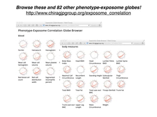 Browse these and 82 other phenotype-exposome globes!
http://www.chiragjpgroup.org/exposome_correlation
 