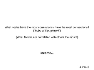 What nodes have the most correlations / have the most connections?
(“hubs of the network”)
(What factors are correlated with others the most?)
income...
AJE 2015
 