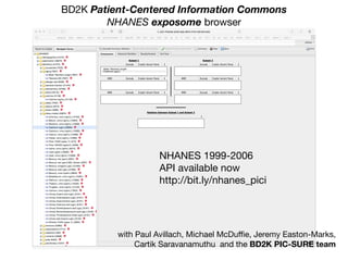 with Paul Avillach, Michael McDuﬃe, Jeremy Easton-Marks, 

Cartik Saravanamuthu and the BD2K PIC-SURE team
NHANES 1999-2006

API available now

http://bit.ly/nhanes_pici
BD2K Patient-Centered Information Commons
NHANES exposome browser
 