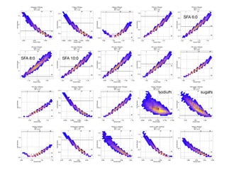 ●
●
●
●
●
●
●
●
●
●
●
●
●●
0
1
2
3
4
5
6
7
8
9
1011
1213
1
50
99
1 50 99
1
2
3
0.80 0.85 0.90
Hazard Ratio
−log10(pvalue)
Potassium (1SD(log))
RHR = 1.14
RP = 2.28
●
●
●
●
●
●
●
●
●
●
●
●
●●
0
1
2
3
4
5
6
7
8
9
10111213
1
50
99
1 50 99
0.5
1.0
1.5
2.0
0.850 0.875 0.900 0.925 0.950
Hazard Ratio
−log10(pvalue)
Protein (1SD(log))
RHR = 1.11
RP = 1.42
●
●
● ● ●
●
●
●
●
●
●
●
●
●
01
2 3 4 5
6
7
8
9
10
1112
13
1
50
99
1 50 99
0.0
0.5
1.0
0.95 1.00 1.05 1.10
Hazard Ratio
−log10(pvalue)
Retinol (1SD(log))
RHR = 1.13
RP = 0.67
●
●
●
●
●
●
●
●
●
●
●
●
●●
0
1
2
3
4
5
6
7
8
9
10
11
1213
1
50
99
1 50 99
0.0
0.5
1.0
1.5
1.00 1.05 1.10
Hazard Ratio
−log10(pvalue)
SFA 4:0 (1SD(log))
RHR = 1.11
RP = 1.29
●
●
●
●
●
●
●
●
●
●
●
●
●●
01
2
3
4
5
6
7
8
9
10
11
1213
1
50
99
1 50 99
0.5
1.0
1.5
2.0
2.5
1.04 1.08 1.12 1.16
Hazard Ratio
−log10(pvalue)
SFA 6:0 (1SD(log))
RHR = 1.11
RP = 1.71
●
●
●
●
●
●
●
●
●
●
●
●●●
01
2
3
4
5
6
7
8
9
10
111213
1
50
99
1 50 99
2
3
4
1.12 1.16 1.20
Hazard Ratio
−log10(pvalue)
SFA 8:0 (1SD(log))
RHR = 1.10
RP = 2.55
●
●
●
●
●
●
●
●
●
●
●
●●●
0
1
2
3
4
5
6
7
8
9
10
111213
1
50
99
1 50 99
1
2
1.04 1.08 1.12 1.16
Hazard Ratio
−log10(pvalue)
SFA 10:0 (1SD(log))
RHR = 1.11
RP = 1.87
●
●
●
●
●
●
●
●
●
●
●
●●●
0
1
2
3
4
5
6
7
8
9
10
111213
1
50
99
1 50 99
1.0
1.5
2.0
2.5
3.0
1.075 1.100 1.125 1.150 1.175
Hazard Ratio
−log10(pvalue)
SFA 12:0 (1SD(log))
RHR = 1.08
RP = 1.79
●●
●
●
●
●
●
●
●
●
●
●
●●
01
2
3
4
5
6
7
8
9
10111213
1
50
99
1 50 99
0.5
1.0
1.5
2.0
1.05 1.10 1.15
Hazard Ratio
−log10(pvalue)
SFA 14:0 (1SD(log))
RHR = 1.11
RP = 1.61
●●
●
●
●
●
●
●
●
●
●
●
●●
01
2
3
4
5
6
7
8
9
10
11
1213
1
50
99
1 50 99
0.0
0.5
1.0
1.00 1.05 1.10
Hazard Ratio
−log10(pvalue)
SFA 16:0 (1SD(log))
RHR = 1.11
RP = 0.84
●●
●
●
●
●
●
●
●
●
● ●
●●
01
2
3
4
5 67
891011
1213
1
50
99
1 50 99
0.0
0.5
1.0
1.02 1.06 1.10
Hazard Ratio
−log10(pvalue)
SFA 18:0 (1SD(log))
RHR = 1.10
RP = 0.73
●
●
●
●
●
●
●
●
●
●
●
● ●●
0
1
2
3
4
5
6
7
8 910
111213
1
50
99
1 50 99
0.5
1.0
1.5
2.0
0.875 0.900 0.925 0.950
Hazard Ratio
−log10(pvalue)
Selenium (1SD(log))
RHR = 1.09
RP = 1.24
●
●
●
●
●
●
●
●
●
●
●
●
●●
01
2
3
4
5
6
7
8
910
11
1213
1
50
99
1 50 99
0.0
0.5
1.0
1.00 1.05 1.10 1.15
Hazard Ratio
−log10(pvalue)
Total saturated fatty acids (1SD(log))
RHR = 1.11
RP = 0.93
● ●
●
●●●●●●●●●●●
0 1
2
345678910111213
1
50
99
1 50 99
2
4
6
0.650 0.675 0.700 0.725 0.750
Hazard Ratio
−log10(pvalue)
Sodium (1SD(log))
RHR = 1.12
RP = 3.74
●
●
●
●
●
●
●
●
●
●
●●
● ●
0
1
2
3
4
5
6
7
8910111213
1
50
99
1 50 99
1
2
3
4
0.76 0.80 0.84
Hazard Ratio
−log10(pvalue)
Total sugars (1SD(log))
RHR = 1.13
RP = 2.51
●
● ● ●
●
●
●
●
●
●
●
●
●
●
0
1 2 3 4
5
6
7
8 910
111213
1
50
99
1 50 99
0.0
0.5
1.0
0.95 1.00 1.05 1.10
Hazard Ratio
−log10(pvalue)
Total fat (1SD(log))
RHR = 1.11
RP = 0.54
●
●
●
●
●
●
●
●
●●
●●
●●
0
1
2
3
4
5
6 7891011
1213
1
50
99
1 50 99
0.5
1.0
1.5
0.87 0.90 0.93 0.96
Hazard Ratio
−log10(pvalue)
Theobromine (1SD(log))
RHR = 1.08
RP = 1.19
●
●
●
●
●
●
●
●
●
●
●
●
●●
0
1
2
3
4
5
6
7
8
9
1011
1213
1
50
99
1 50 99
0.4
0.8
1.2
1.6
0.80 0.84 0.88 0.92
Hazard Ratio
−log10(pvalue)
Vitamin A (1SD(log))
RHR = 1.13
RP = 1.09
●
●
●
●
●
●
●
●
●
●
●
●
●
●
0
1
2
3
4
5
6
7
8
9
10
111213
1
50
99
1 50 99
0.0
0.5
1.0
1.5
0.85 0.90 0.95 1.00
Hazard Ratio
−log10(pvalue)
Vitamin A, RAE (1SD(log))
RHR = 1.16
RP = 1.31
●
●
●
●
●
●
●
●
●
●
● ●
●●
0
1
2
3
4
5
6
7 8 910111213
1
50
99
1 50 99
0.5
1.0
0.86 0.90 0.94 0.98
Hazard Ratio
−log10(pvalue)
Retinol (1SD(log))
RHR = 1.15
RP = 0.74
sodium sugars
SFA 6:0
SFA 8:0 SFA 10:0
 