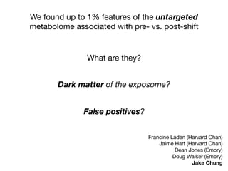 We found up to 1% features of the untargeted
metabolome associated with pre- vs. post-shift
What are they?
Dark matter of the exposome?
False positives?
Francine Laden (Harvard Chan) 

Jaime Hart (Harvard Chan)

Dean Jones (Emory)

Doug Walker (Emory)

Jake Chung
 