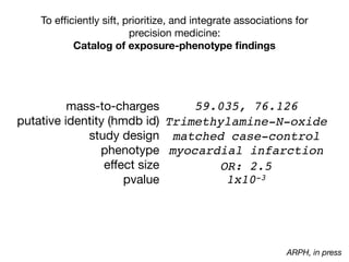 To eﬃciently sift, prioritize, and integrate associations for
precision medicine:

Catalog of exposure-phenotype ﬁndings
mass-to-charges

putative identity (hmdb id)

study design

phenotype

eﬀect size

pvalue
Trimethylamine-N-oxide
59.035, 76.126
matched case-control
myocardial infarction
OR: 2.5
1x10-3
ARPH, in press
 