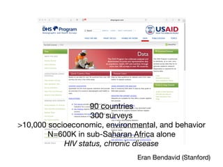 90 countries 

300 surveys

>10,000 socioeconomic, environmental, and behavior

N=600K in sub-Saharan Africa alone

HIV status, chronic disease
Eran Bendavid (Stanford)
 
