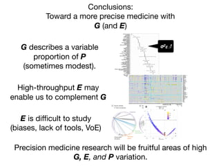 Conclusions:

Toward a more precise medicine with

G (and E)
Precision medicine research will be fruitful areas of high
G, E, and P variation.
G describes a variable
proportion of P
(sometimes modest).
Eye color
Hair curliness
Type-1 diabetes
Height
Schizophrenia
Epilepsy
Graves' disease
Celiac disease
Polycystic ovary syndrome
Attention deficit hyperactivity disorder
Bipolar disorder
Obesity
Alzheimer's disease
Anorexia nervosa
Psoriasis
Bone mineral density
Menarche, age at
Nicotine dependence
Sexual orientation
Alcoholism
Lupus
Rheumatoid arthritis
Crohn's disease
Migraine
Thyroid cancer
Autism
Blood pressure, diastolic
Body mass index
Depression
Coronary artery disease
Insomnia
Menopause, age at
Heart disease
Prostate cancer
QT interval
Breast cancer
Ovarian cancer
Hangover
Stroke
Asthma
Blood pressure, systolic
Hypertension
Osteoarthritis
Parkinson's disease
Longevity
Type-2 diabetes
Gallstone disease
Testicular cancer
Cervical cancer
Sciatica
Bladder cancer
Colon cancer
Lung cancer
Leukemia
Stomach cancer
0 25 50 75 100
Heritability: Var(G)/Var(Phenotype)
σ2
E :!
High-throughput E may
enable us to complement G
E is diﬃcult to study
(biases, lack of tools, VoE)
High-throughputascertainmentofendogenousindicatorsofen-
vironmentalexposurethatmayreflecttheexposomeincreasinglyat-
tractattention,andtheirperformanceneedstobecarefullyevaluated.
These include chemical detection of indicators of exposure through
metabolomics, proteomics, and biosensors.7
Eventually, patterns of
US federally funded gene expression experiment data be depos-
itedinpublicrepositoriessuchastheGeneExpressionOmnibus.The
repositoryhasbeeninstrumentalindevelopmentoftechnologyfor
measurement of gene expression, data standardization, and reuse
ofdatafordiscovery.JustaswiththeGeneExpressionOmnibus,an
Figure. Correlation Interdependency Globes for 4 Environmental Exposures (Cotinine, Mercury, Cadmium, Trans-β-Carotene) in National Health and
Nutrition Examination Survey (NHANES) Participants, 2003-2004
A Serum cotinine B Serum total mercury C Serum cadmium D Serum trans-β-carotene
37 Total correlations 42 Total correlations 68 Total correlations 68 Total correlations
Negative correlation Positive correlation
Infectious
agents
Pollutants
Nutrients
and vitamins
Demographic
attributes
Eachcorrelationinterdependencyglobeincludes317environmentalexposures
representedbythenodesaroundtheperipheryoftheglobe.Pairwisecorrelations
aredepictedbyedges(lines)betweenthenodeofinterest(arrowhead)andother
nodes.Correlationswithabsolutevaluesexceeding0.2areshown(strongest10%).
Thesizeofeachnodeisproportionaltothenumberofedgesforanode,andthe
thicknessofeachedgeindicatesthemagnitudeofthecorrelation.
Opinion Viewpoint
 