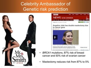 Celebrity Ambassador of
Genetic risk prediction
• BRCA1 mutations, 87% risk of breast
cancer and 50% risk of ovarian cancer
• Mastectomy reduces risk from 87% to 5%
 