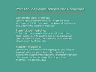 Precision Medicine: Defined and Compared
Personalized medicine:
Collect and analyze extensive information and data
about patient, EHR to genome and beyond; physician
uses this information and data to make more informed
diagnosis and treatment plan
Current medical practice:
Use vital signs today relative to last visit (EHR?); assess
symptoms; physician uses expert background, experience
and judgment to diagnose, prescribe
Precision medicine:
Use massive data network that aggregates and analyzes
information from huge patient cohorts, healthy
populations, experimental organisms– and reaches toward
disease mechanisms, and precision diagnosis and
treatment for each individual
 
