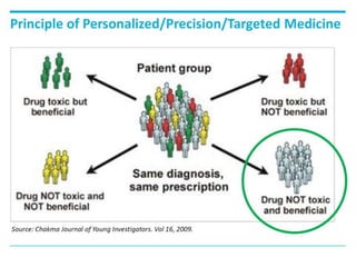 Precision Medicine - The Future of Healthcare | PPT