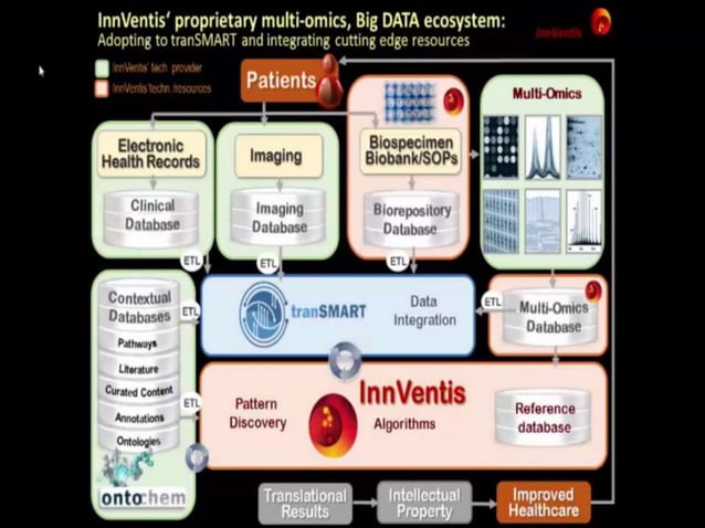 Precision Medicine - The Future of Healthcare | PPT