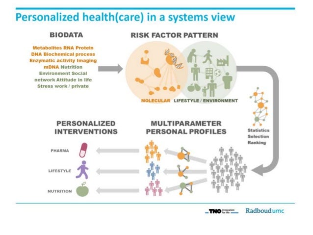 Precision Medicine - The Future of Healthcare