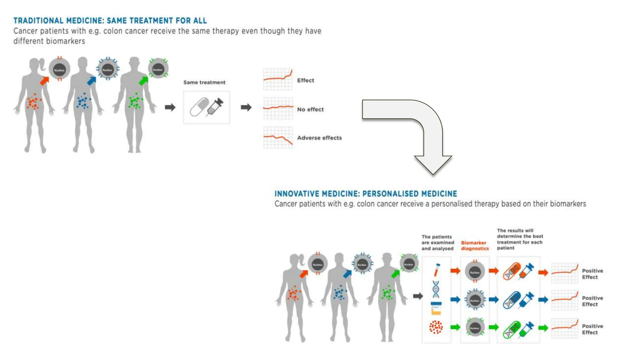 Precision Medicine and its potential in Cancer management & treatment.pptx