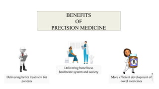 Precision Medicine and its potential in Cancer management & treatment.pptx