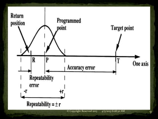 © Copyright Reserved 2013   4/5/2013 6:08:32 AM   9
 