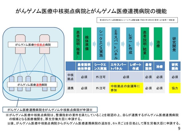 がんゲノム医療勉強会 滋賀県立総合病院